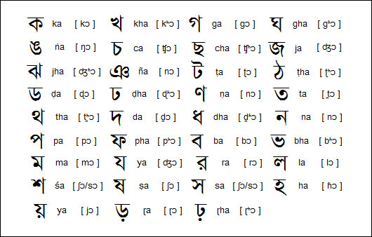 bengali alphabet writing format